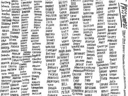 500 worst passwords. by kate*.
